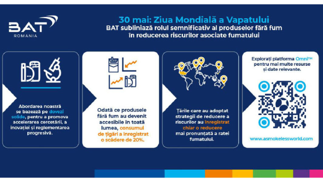 Tigarile electronice au fost introduse pe piață acum douăzeci de ani, potrivit digi24.ro. În prezent, pe piața produselor din tutun și nicotină există o gamă variată de alternative fără fum, precum produsele pentru vapat, cele care încălzesc tutunul și pliculețele cu nicotină pentru uz oral. Acestea nu ard tutunul și nu produc o mare parte din substanțele chimice nocive generate de fumul de țigară. Potrivit noteaza publicata de sursa citată, țările care au adoptat aceste produse au înregistrat reducerea semnificativă a numărului de fumători.